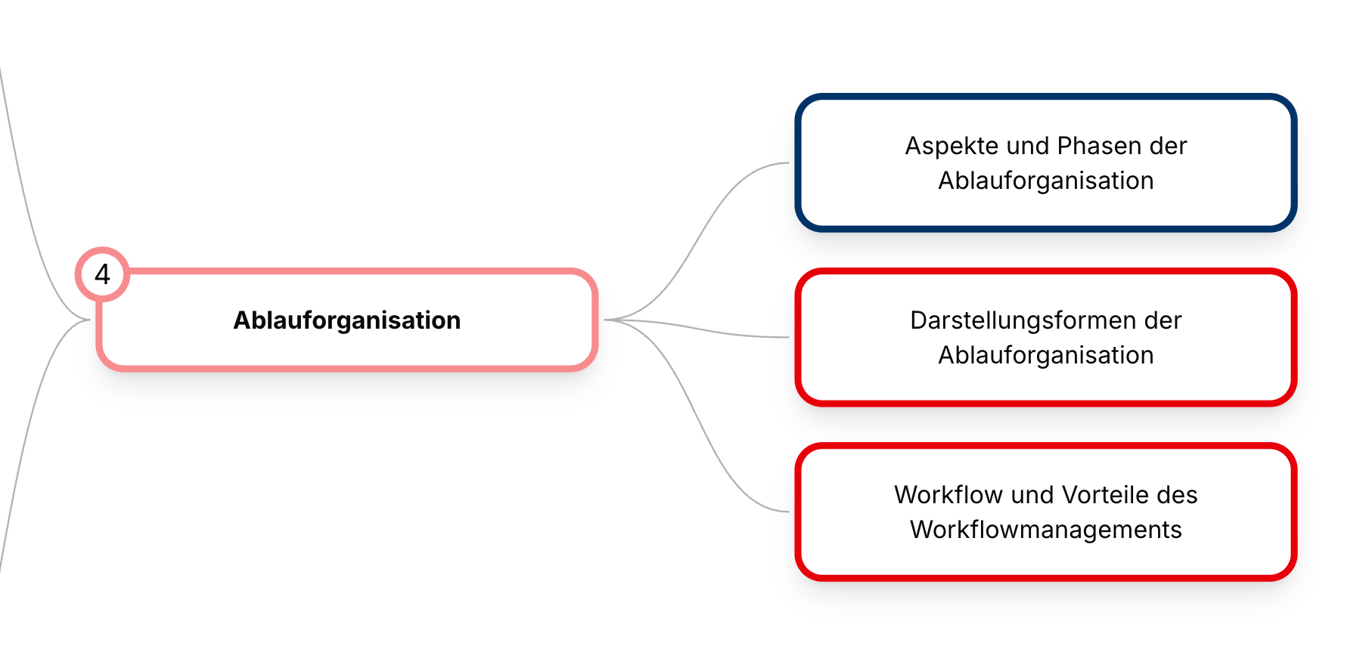 Knowledge Map